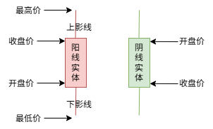 初探金融：股票市场分析