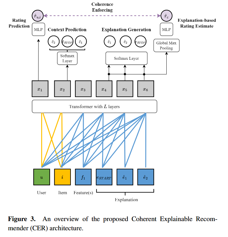 CER Framework
