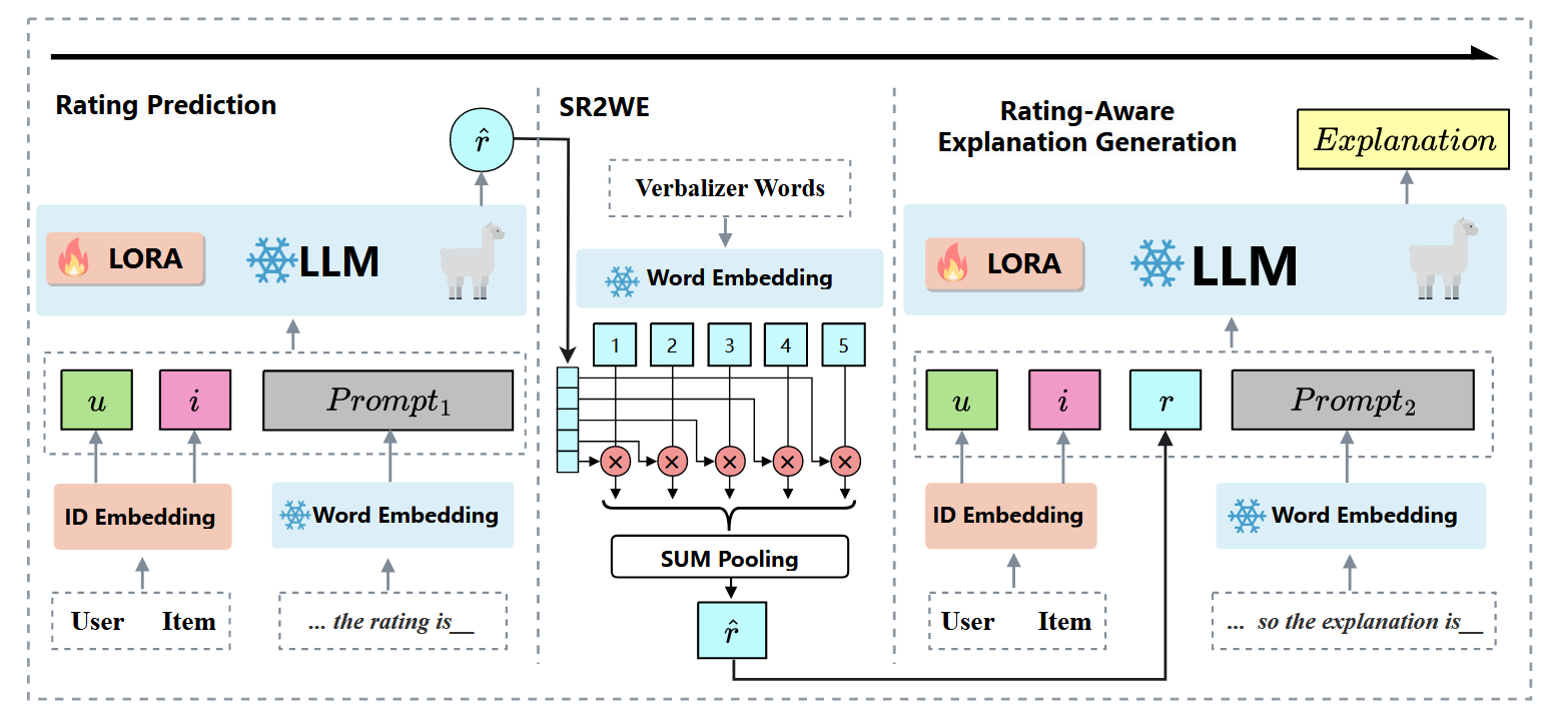 CIER Framework