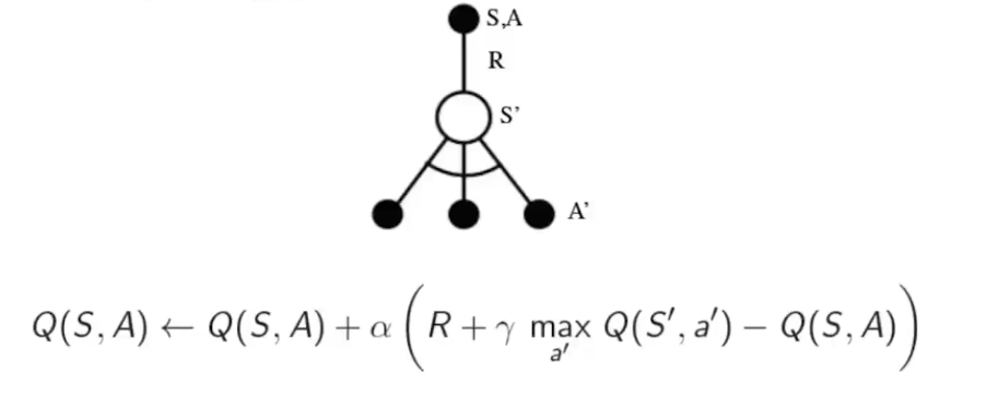 Q-Learning