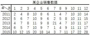 示例