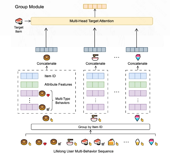 Group Module