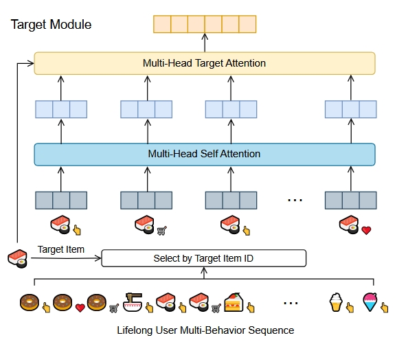 Target Module