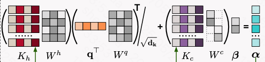 Behavior Feature Split